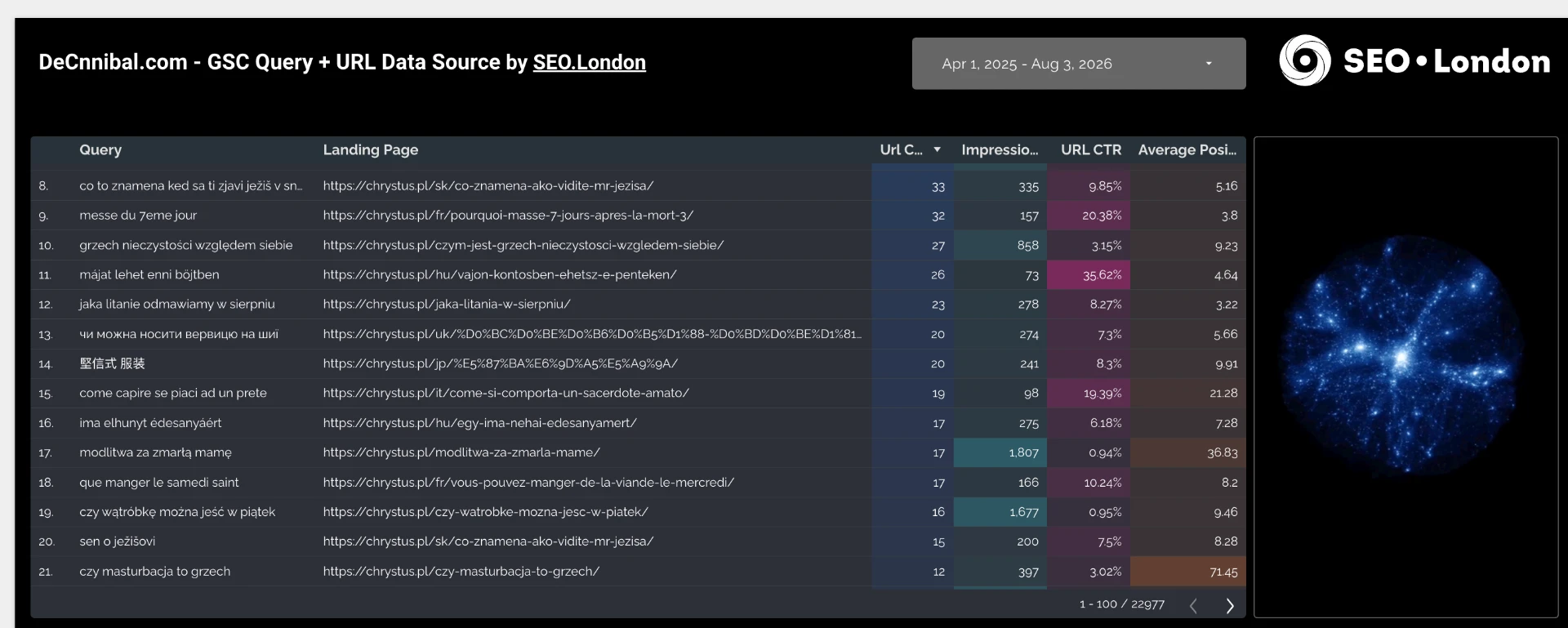 DeCannibal.com GSC Query + URL data source report by SEO.London